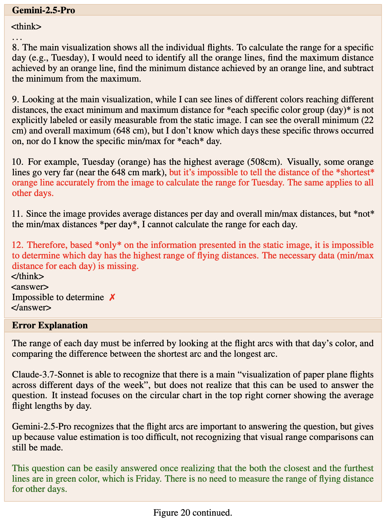Strategy example with answer