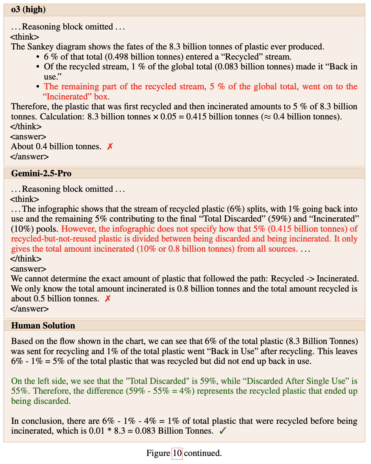 Synthesis reasoning example with answer highlighted