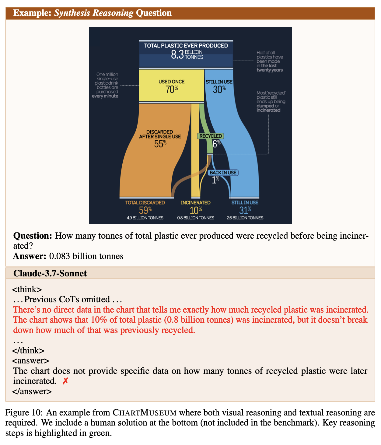 Synthesis reasoning example 1