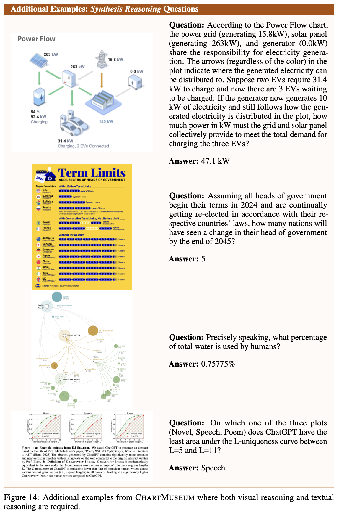 Synthesis reasoning additional example