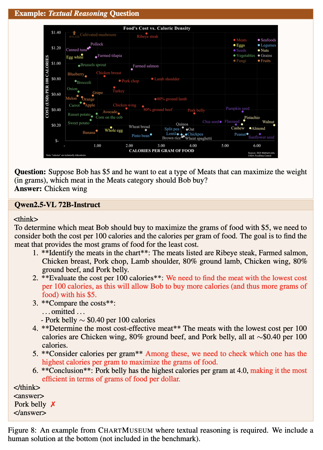 Text reasoning example 1