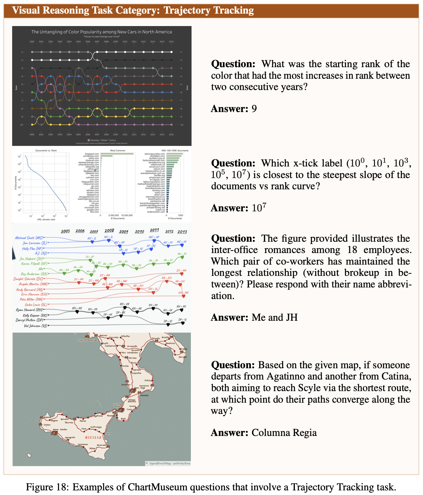 Trajectory tracking example