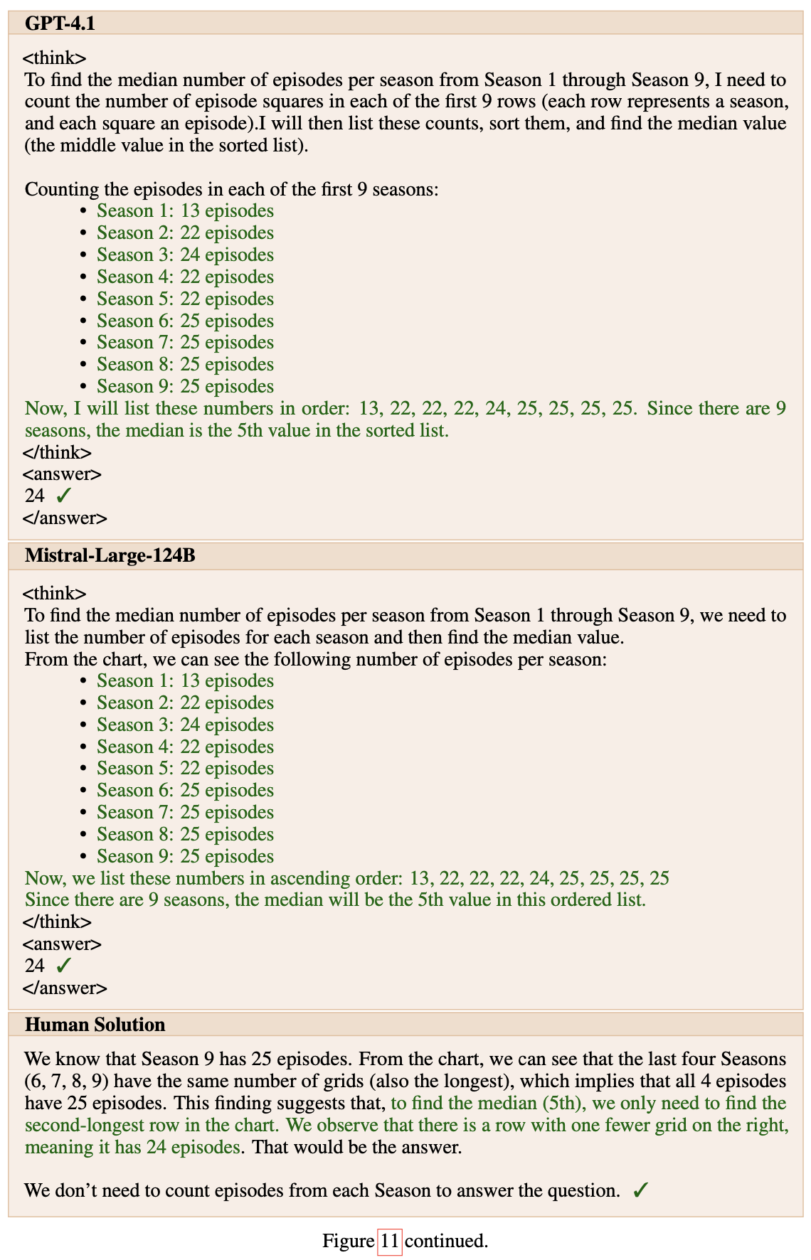 Visual reasoning example with answer highlighted