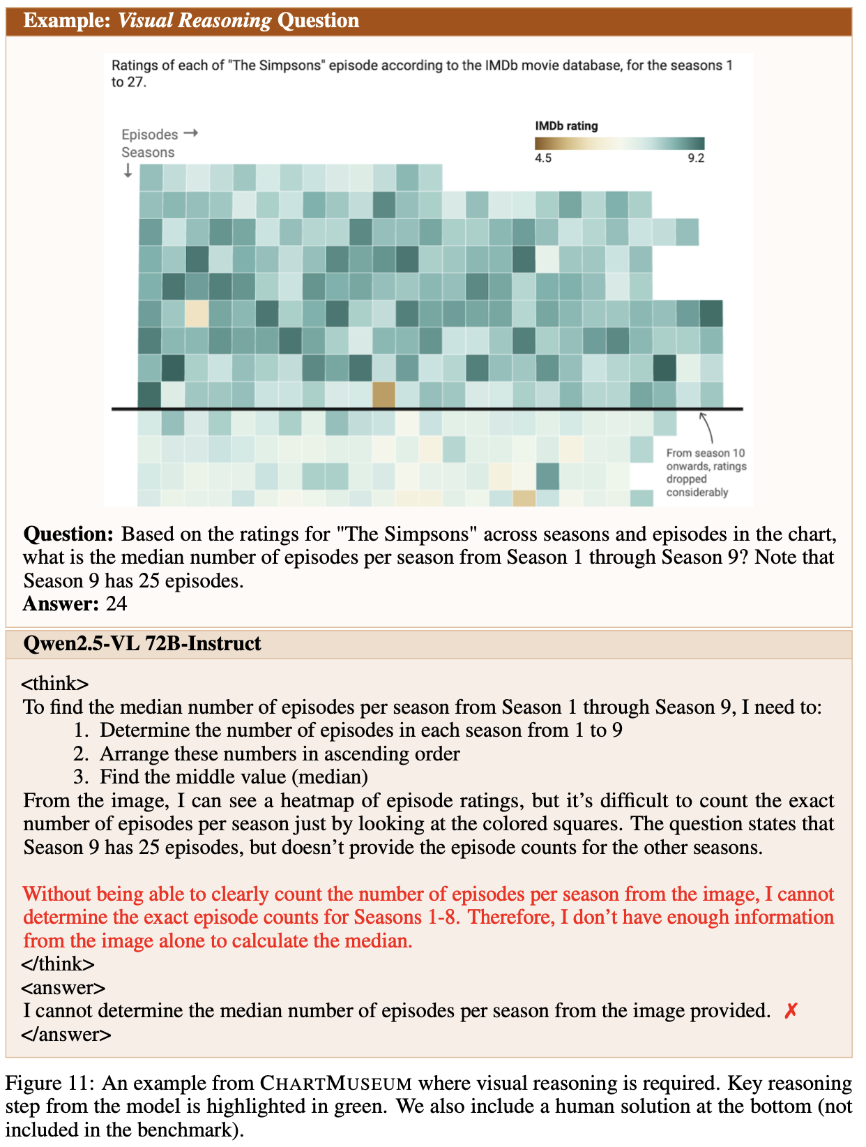 Visual reasoning example 1