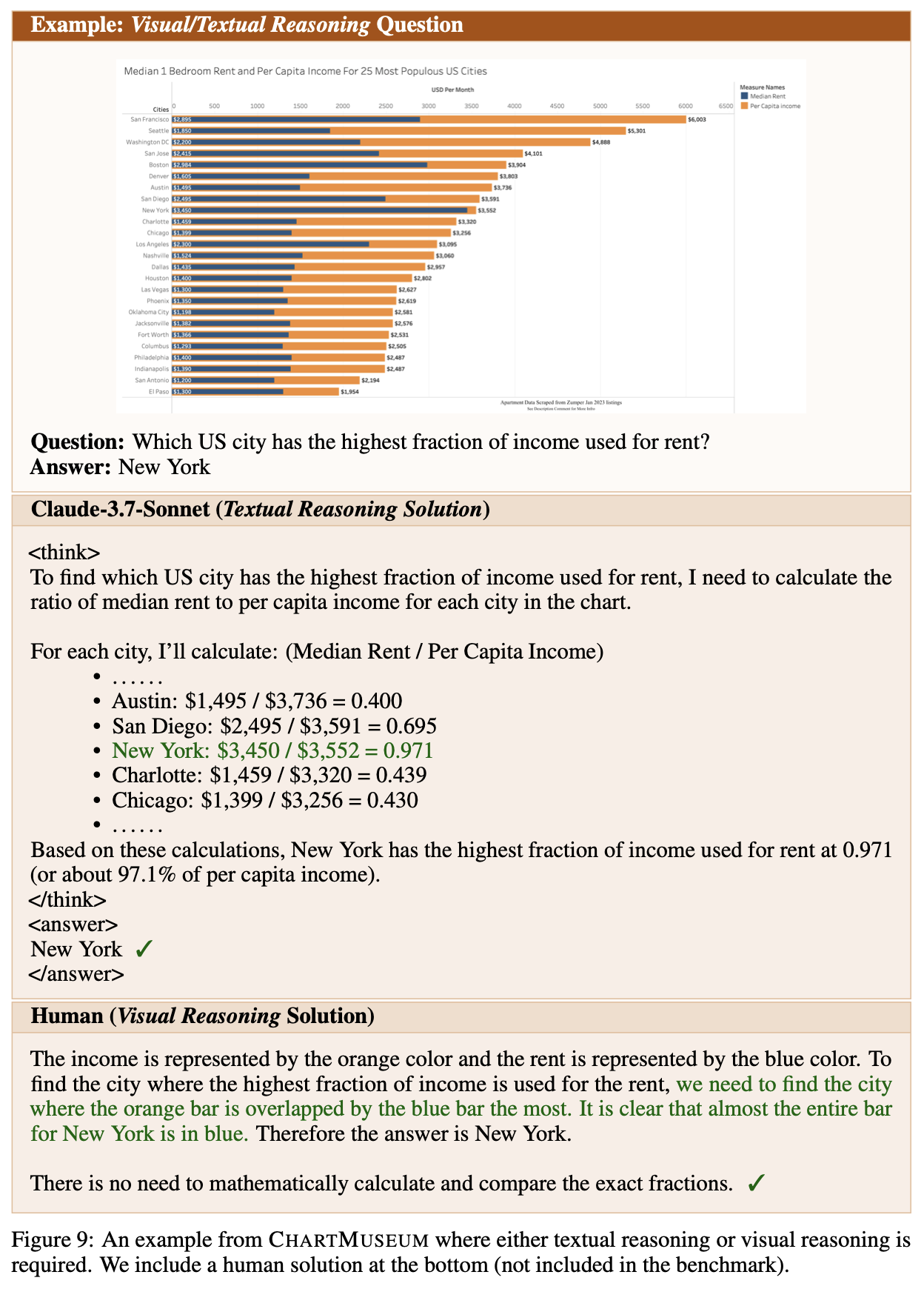 Combined visual and text reasoning example